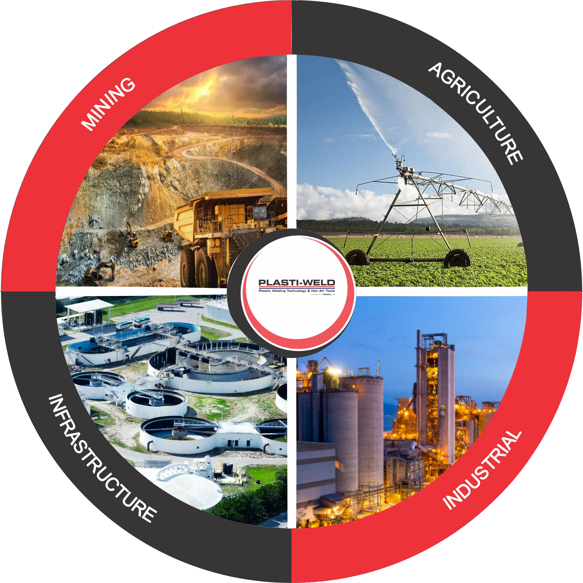 plastiweld industries