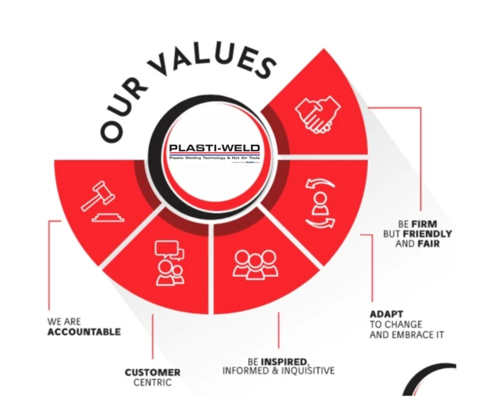 plastiweld values